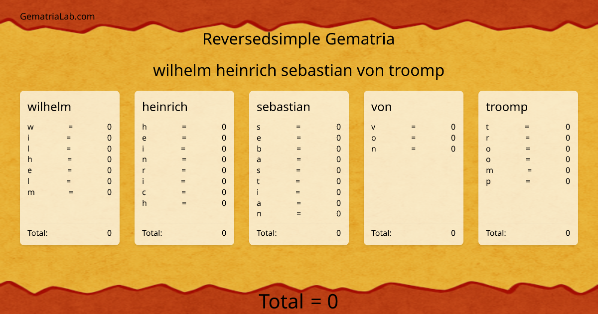 wilhelm heinrich sebastian von troomp in reversedsimple Gematria